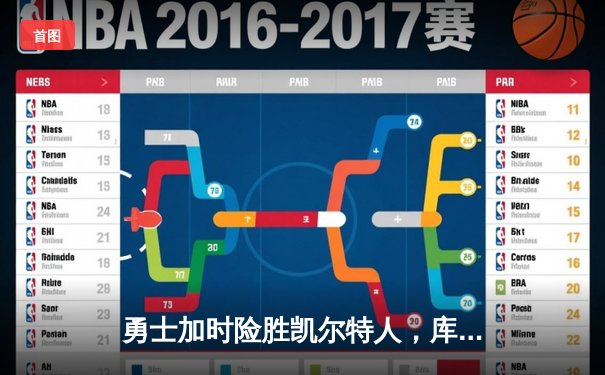 勇士加时险胜凯尔特人，库里狂砍43分率队捍卫主场